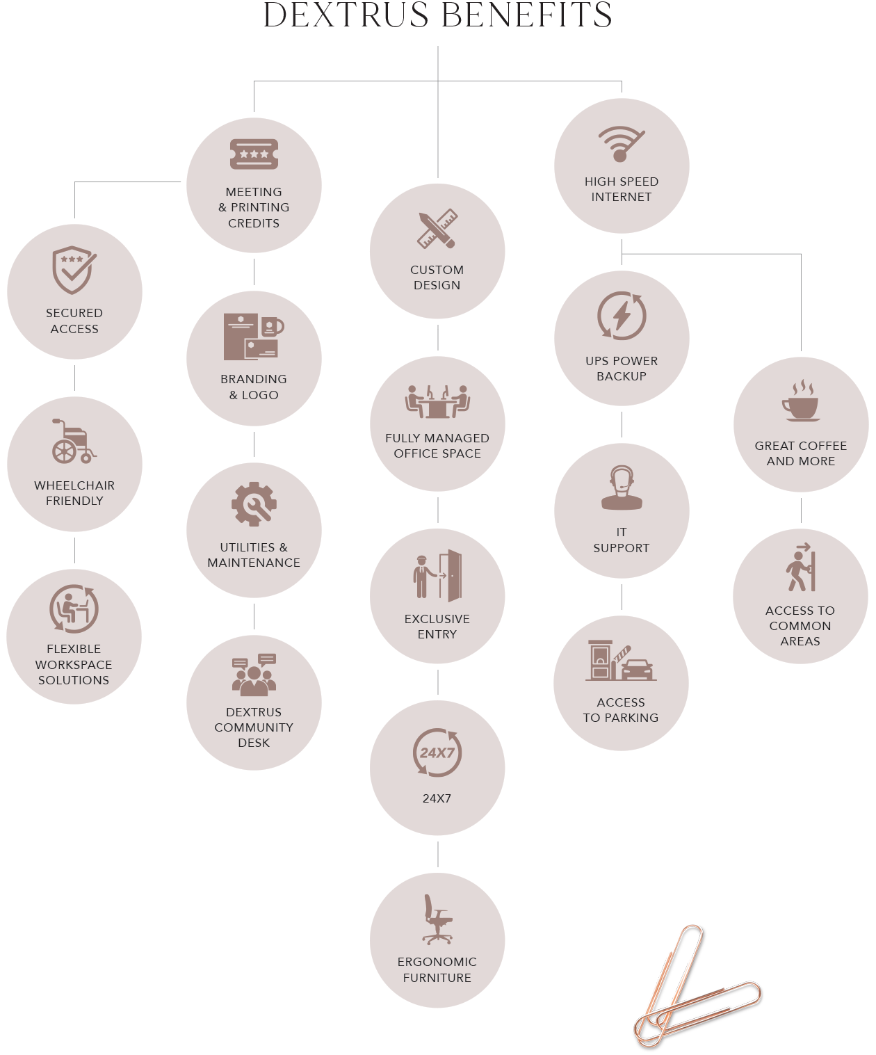 Dextrus Benefits - Enterprise Office