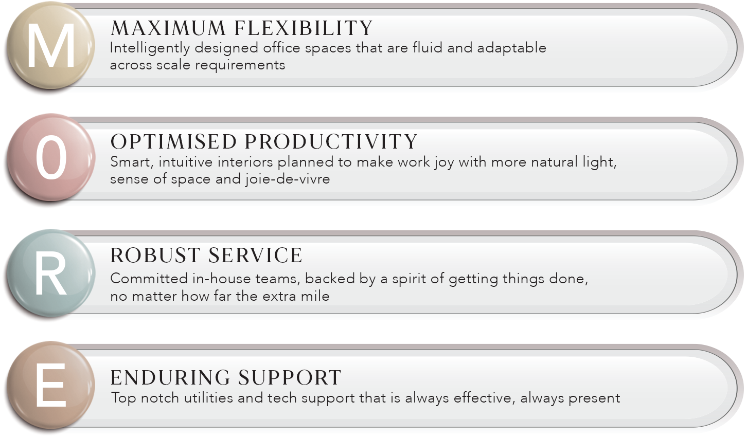 Diagram info of fixed desk