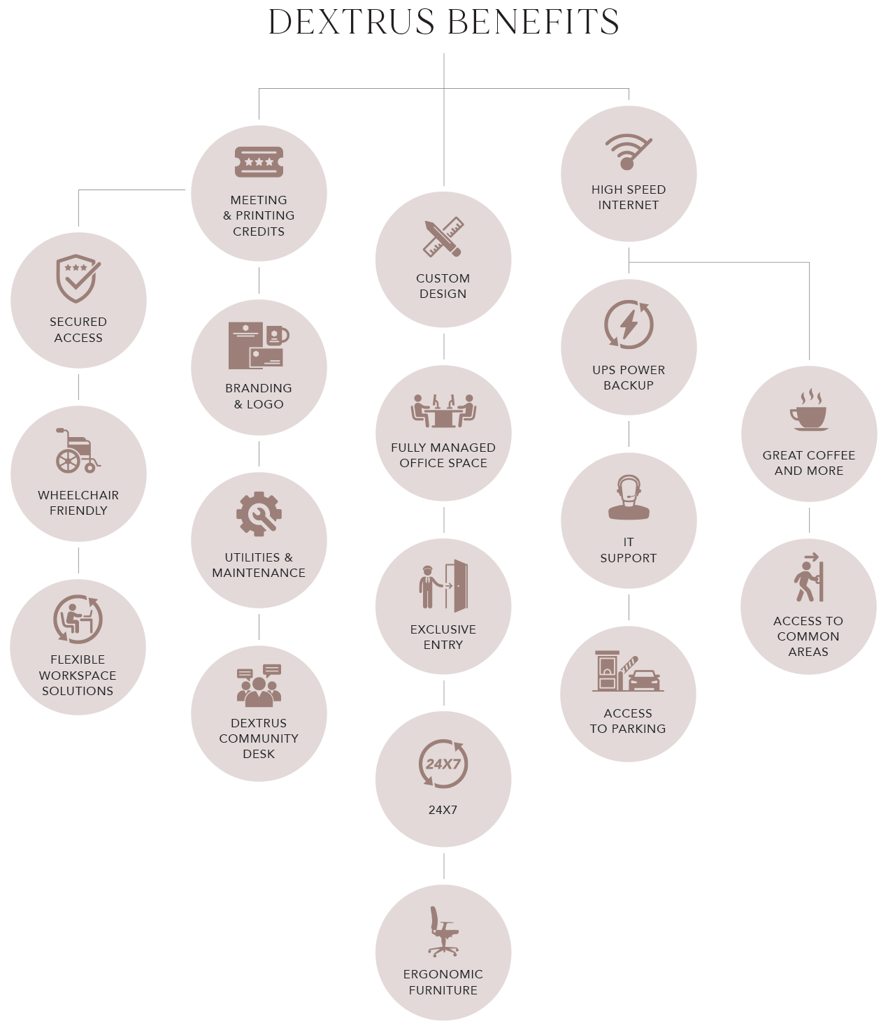 Dextrus Benefits - Enterprise Office